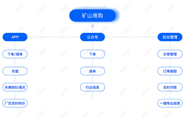 礦山易購(gòu) 礦山易購(gòu)