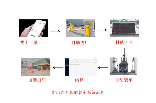 ɰʯ�����b܇(ch��)ϵ�y(t��ng)����