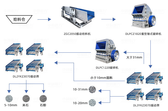 �r�a1500���Vɽ�������a����ˇ�D