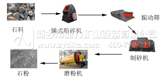 ʯ�����a��