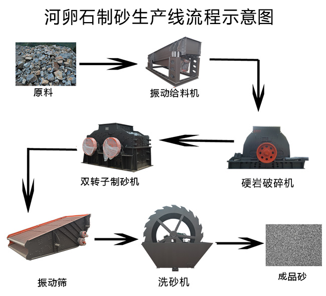 �ծa3000��ɰʯ���a���O�����÷���