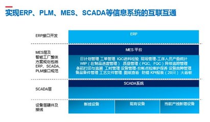 雙杰集團智慧工廠MES系統在懷柔基地成功啟動試運行 互聯網設計引領制造新變革